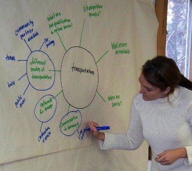 Strengthening Your Facilitation Skills participant captures the groups thoughts on a flip chart
