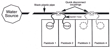 diagram of a quick-move watering system