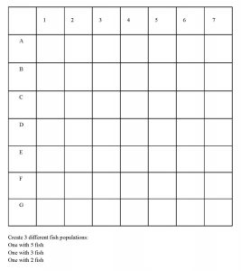 Graphic depicting coordinate table grid for Battle for Fish activity: the top row is numbered with 1, 2, 3, 4, 5, 6 and 7. The column on the left hand side of the table is lettered with A, B, C, D,E, F, G. A instruction key at the bottom reads: “Create 3 different fish populations: One with 5 fish; One with 3 fish; One with 2 fish”