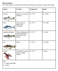 Species Range Table