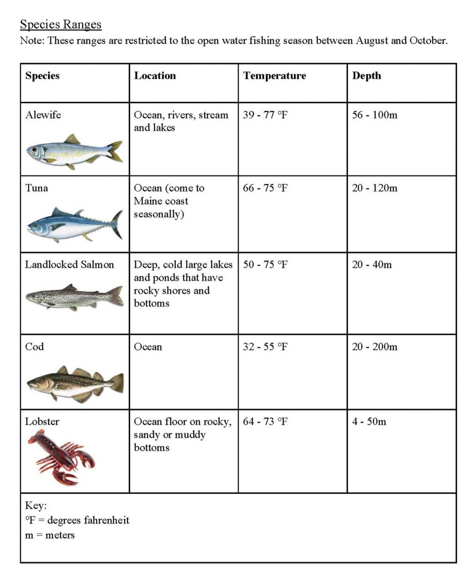 Activity 2: Species Range - Cooperative Extension: 4-H - University of ...