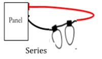 a graphic of a series circuit, connection to the panel