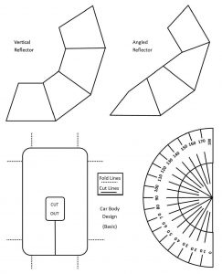 graphic showing the solar car design template in three pieces: a vertical reflector; an angled reflector; a basic car body design; and a sample protractor