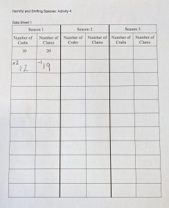 Example of a data sheet just starting to get filled in after one roll for green crabs and one roll for clams.