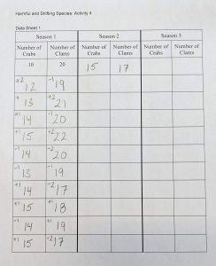 Example of a almost-completed data sheet at the start of season 2.