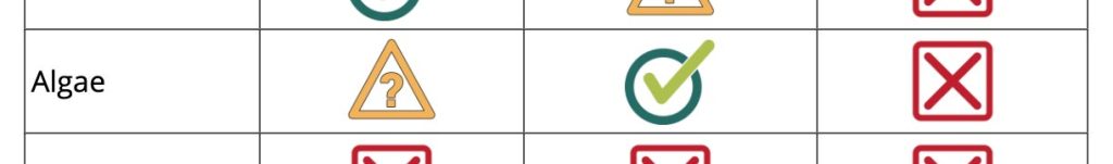 a piece of a table that depicts eDNA Samples, this one of algae