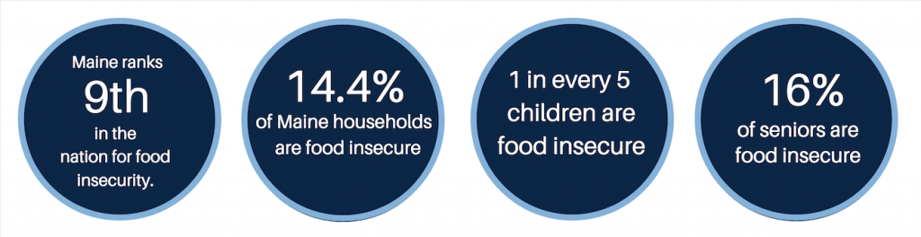 MHH Food Insecurity Statistics