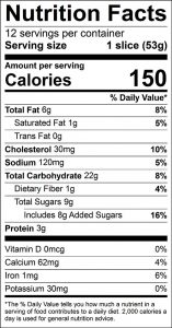 Pumpkin or Squash Bread Food Nutrition Facts Label: Click on this image for complete nutrition information