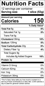 Pumpkin or Squash Bread Nutrition Fact Label: Click on this image for complete nutrition information.