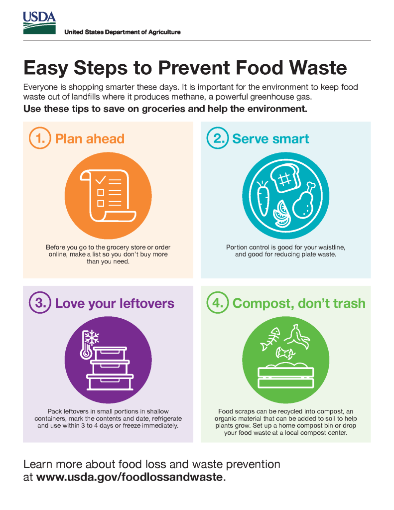 Figure 1 Easy Steps to Prevent Food Waste: Text-only description in link following.