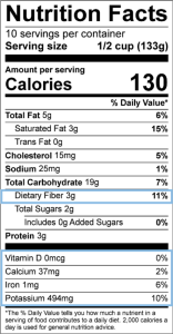 Nutrition facts label. Click on this image for full alternative text.