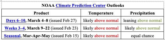 NOAA Climate Prediction Center oulook table