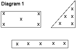 Diagram 1: scouting diagram