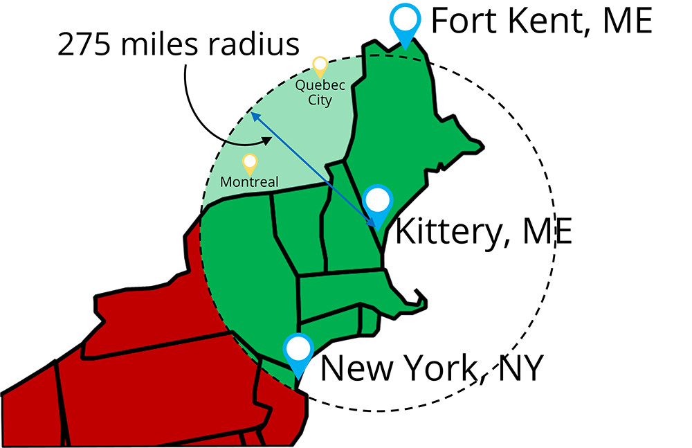 Illustration showing a 275 mile radius from Kittery, ME with NYC within the radius and Presque Isle, ME outsdie the radius but still acceptable because it's within the state boundary