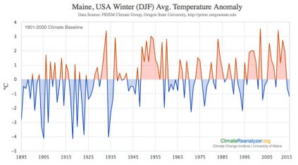 Winter 2014-2015 - Maine Climate Office News - University of Maine ...