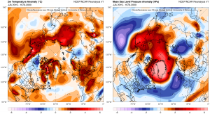 Anomaly maps of a) 2019 JJA near-surface temperature, and b) mean sea level pressure. Both anomaly maps are made using a 1979-2000 baseline. Source data from NCEP/NCAR Reanalysis plotted using the Monthly Reanalysis Maps interface on Climate Reanalyzer.