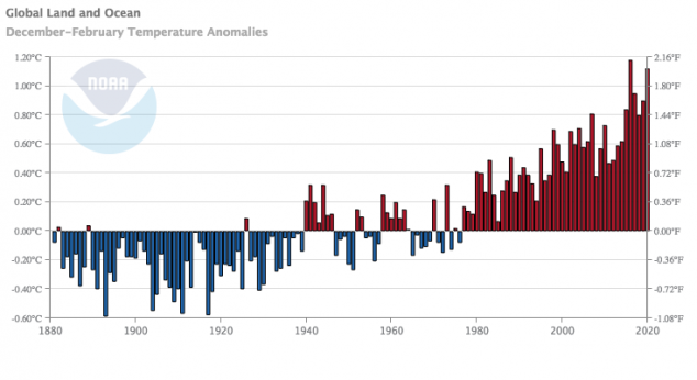 Winter 2020 - Maine Climate Office News - University of Maine ...