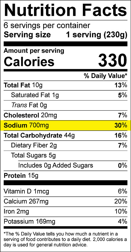 Sodium content in foods