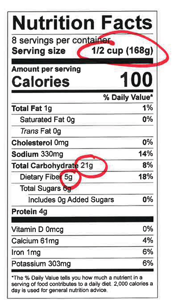 Sample niutrition label with circles drawn around the serving size, the total carbohydrates, and dietary fiber 