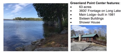 image of Greenland Point Center features: 63 acres, 3600' Frontage on Long Lake; Main lodge (built in 1981); Sixteen Buildings; Shower House