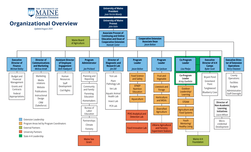 UMaine Extension Organizational Overview Chart